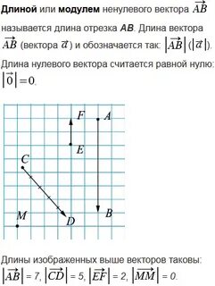 Длина или модуль ненулевого вектора