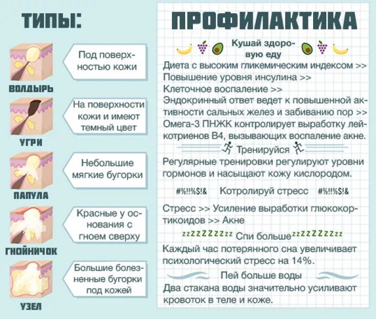 Как избавиться от прыща на языке
