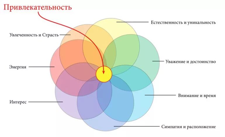 Оригинальность бренда. Привлекательность психология. Внутренняя привлекательность. Уровни привлекательности женщин. Уникальность и Персонализация.