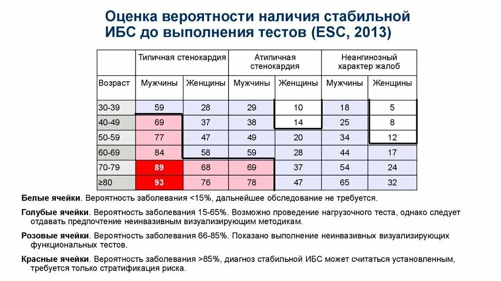 Тест ibs. Тест ibs