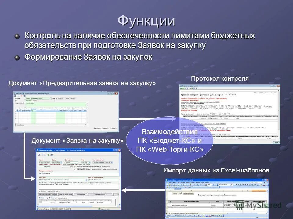 Реестр закупок. Окпд классификатор. Окпд 2 классификатор. Информационное сопровождение окпд. Электронная форма торгов презентация.
