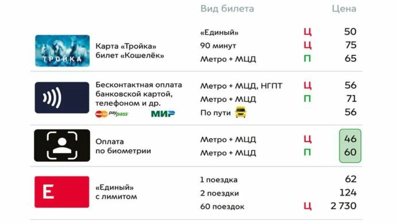 Карта тройка тарифы 2024. Стоимость проезда в метро. Стоимость проезда в метро в Москве в 2023. Стоимость метро в Москве 1 поездка. Проездные билеты в Москве 2023.