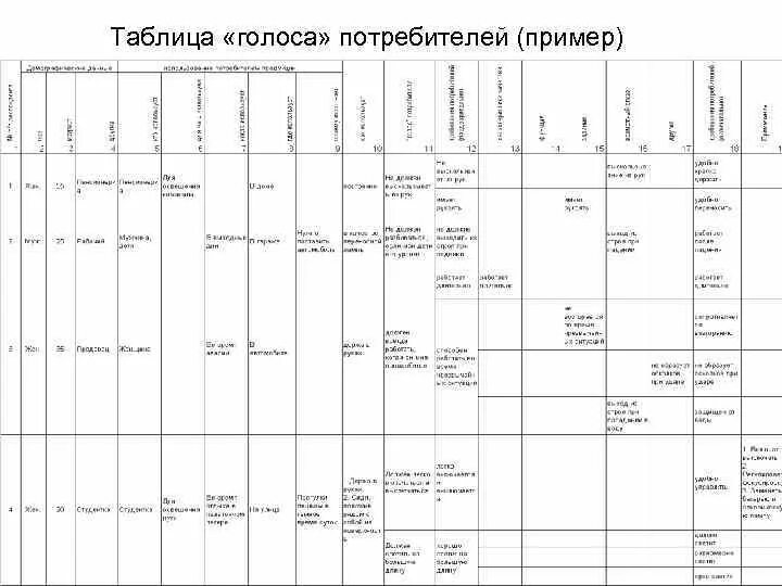 Голосовое таблица голосовое. Таблица голоса потребителя. Голоса потребителей пример. Таблица Голс потребителя. Голос потребителя.