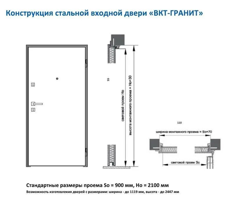 Размер входной двери стандарт. Железная дверь входная Размеры с коробкой стандартные. Размер входной металлической двери с коробкой стандарт. Проем входной двери Размеры стандарт. Размеры стандартной двери в частном доме