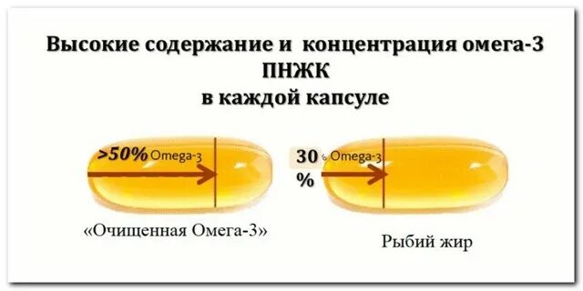 Омега и д3 можно ли принимать вместе. Омега 3 проценты что значат. рыбий жир витамин д. содержание омеги-3 в капсуле. омега что значат проценты.