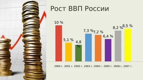 Экономика 21 века