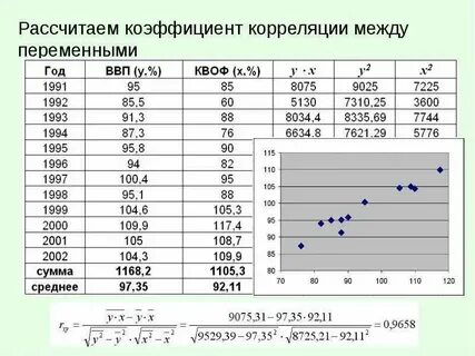 Анализ числа коэффициента
