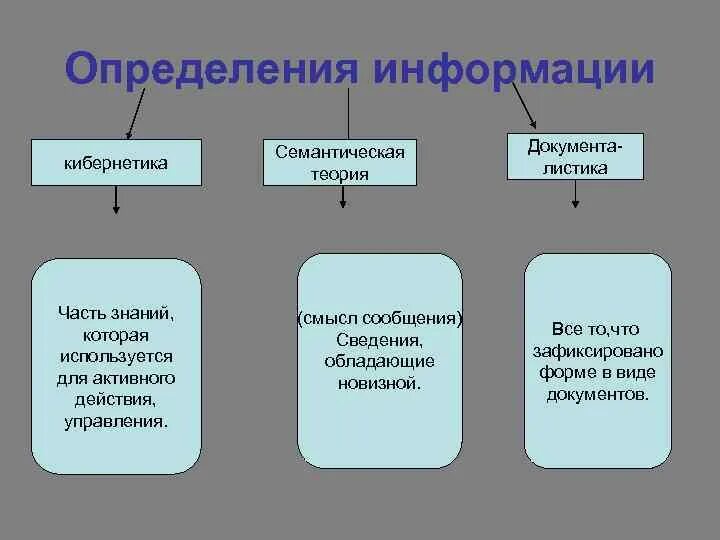 Определение информации примеры. Информация определение. Определение понятия информация. Информация это в информатике определение. Семантическая теория информации.