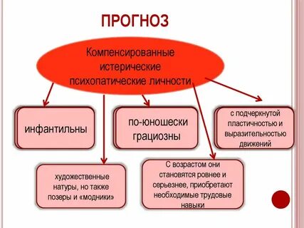 Истерическая личность