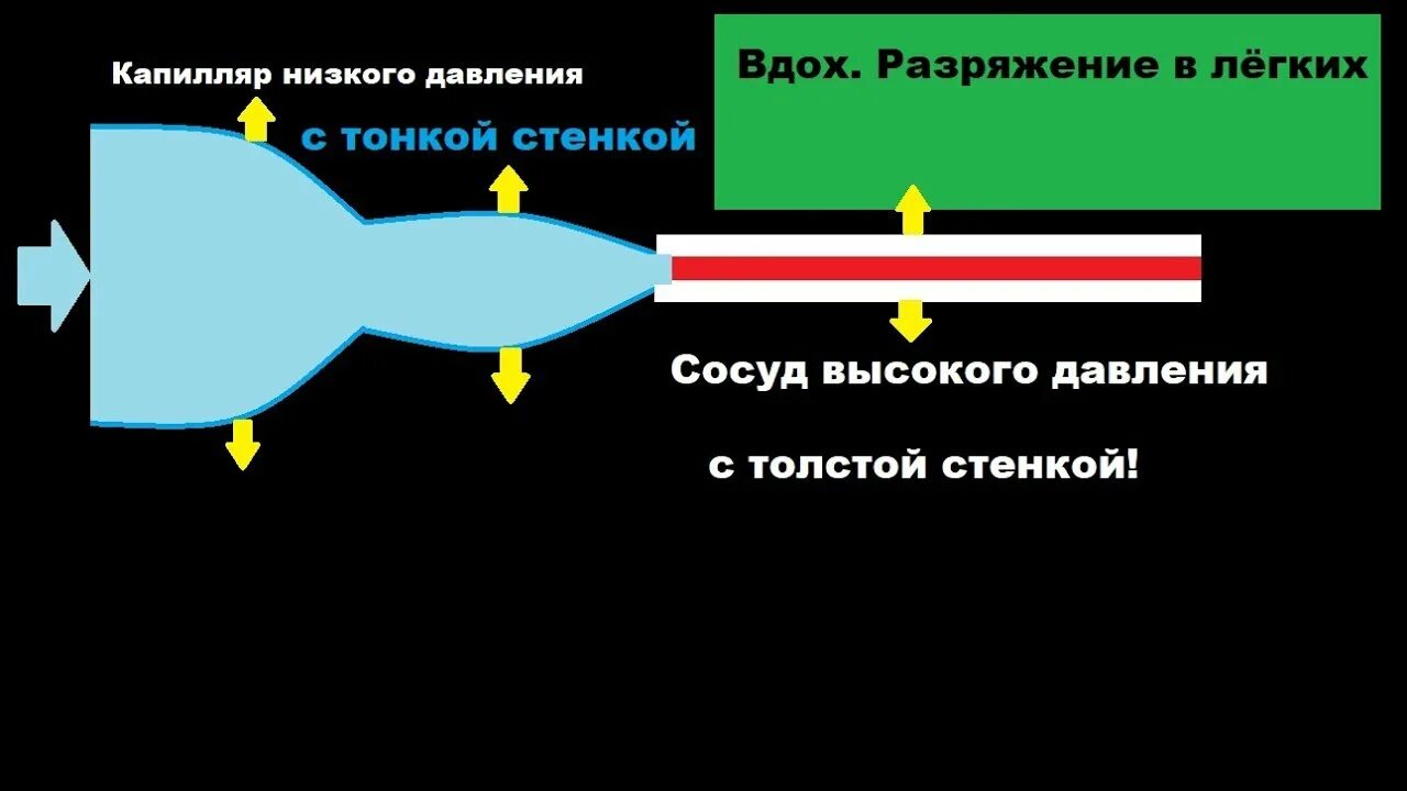 Какое разряжение создает. Разряжение. давление разряжения. эффект разряжения воздуха. разряжение и сжатие воздуха.