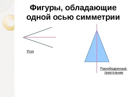 Симметричные углы