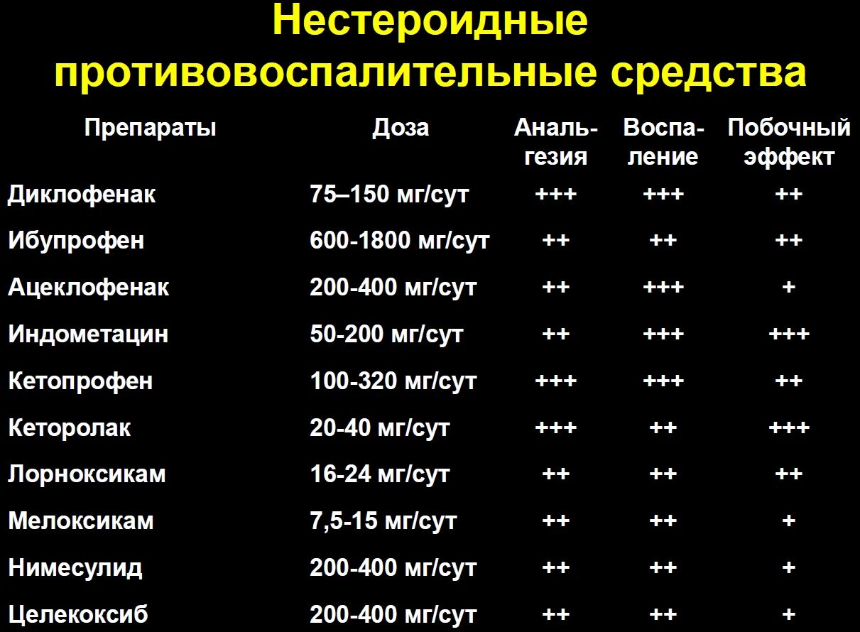 Что такое нестероидные препараты. Нестероидные противовоспалительные средства список. нестероидные противовоспалительные препараты список уколы. нестероидные противовоспалительные средства (нпвс). нестероидные противовоспалительные препараты список таблеток.
