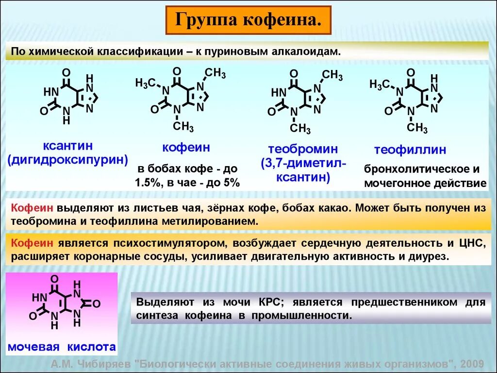 Кофеин взаимодействие. Химическая формула кофеина. Классификация алкалоидов. Алкалоиды химия формула. Химическая классификация алкалоидов.