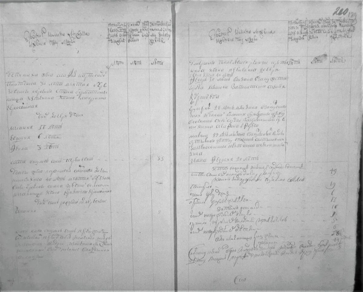 Обложка дела постоянного и временного хранения. Гато +"фонд 12 опись 1 дело 413". 702. Оформление обложки дела постоянного хранения. Опись фонда 350.