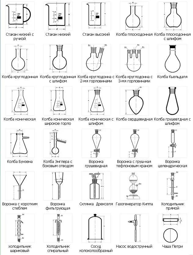 5 химических посуд. Посуда химическая лабораторная названия. Химическая посуда схема склянки. Перечень лабораторной посуды для химической лаборатории. Таблица по химии оборудование рисунок Назначение.