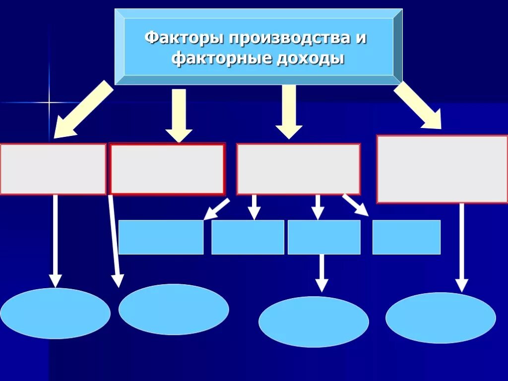 Факторные доходы это в экономике. Факторы производства. Факторы производства в экон. Факторы производ- ства». Финансовые факторы производства