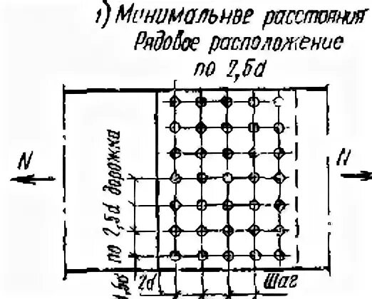 Нормы расстановки болтов в болтовых соединениях. Минимальные расстояния между отверстиями в болтовых соединениях. Расстановка высокопрочных болтов. Расстояния между отверстиями для болтов. Расстояние от края до болта