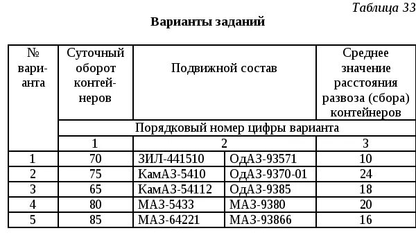 Задача составить расписание