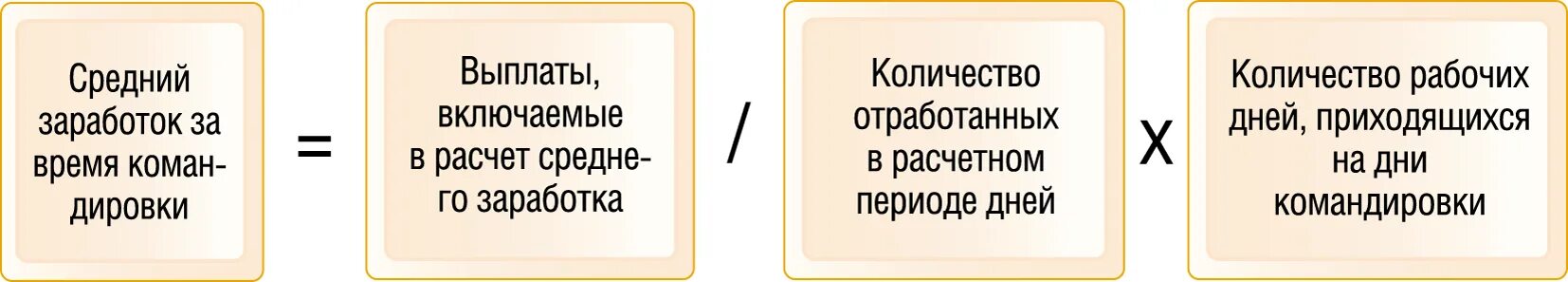 Расчет среднего командировка выходной. Расчет среднего заработка для командировки. Формула расчета командировки. Средний заработок для исчисления командировки. Командировочные формула расчета.