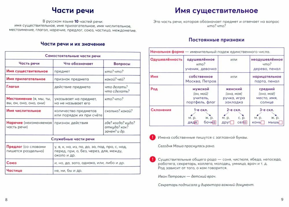 Готовимся к ВПР по русскому языку. Шпаргалки на ВПР по русскому языку. Шпаргалка для отличника. Шпаргалки ВПР 4 класс русский язык. Впр по русскому языку 8 класс правила