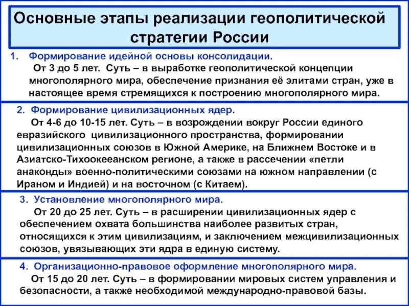 Геополитические этапы. Пространство в геополитике это. Геополитические процессы в современном мире. Основные факторы геополитики. Этапы развития геополитики.