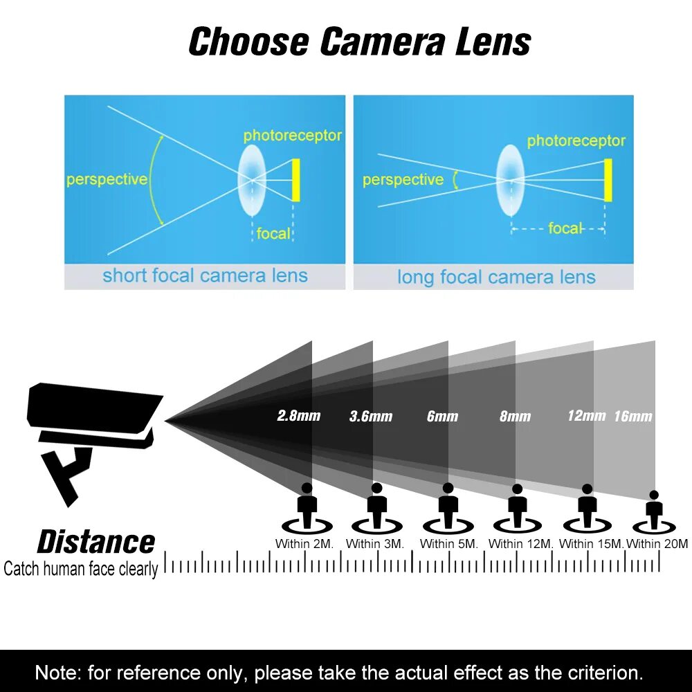 Pin-hole объектив m12. Апертура f 1.6 камеры видеонаблюдения. CCTV 2,8 мм объектив камера видеонаблюдения. Объектив 4 мм угол обзора.