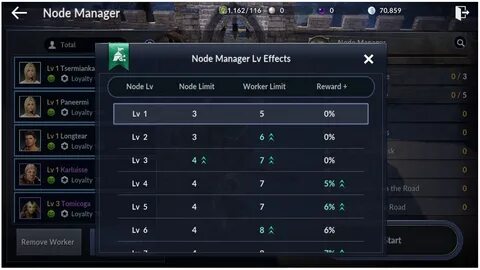 Node start