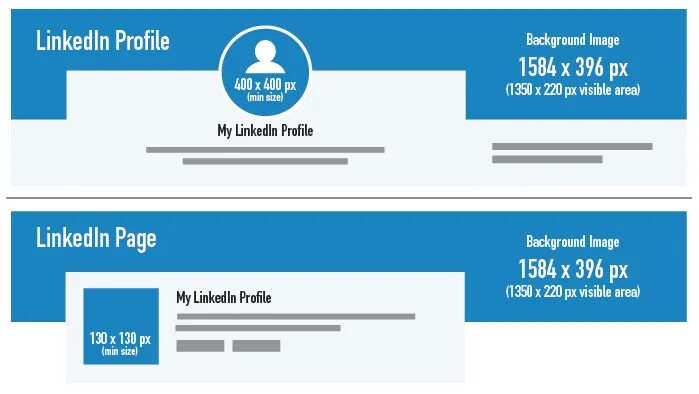 Linkedin post. Обложка в линкедин размер. шапка линкедин размер. размер картинки в линкедин. linkedin banner size.