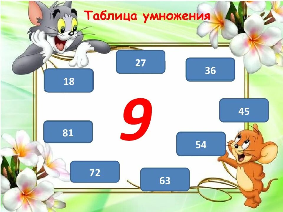 Таблица умножения иделегния на 9. Таблица умножения на 9 тренажер. Таблица умножения и деления на 9. Таблица умножения на 8 и 9.