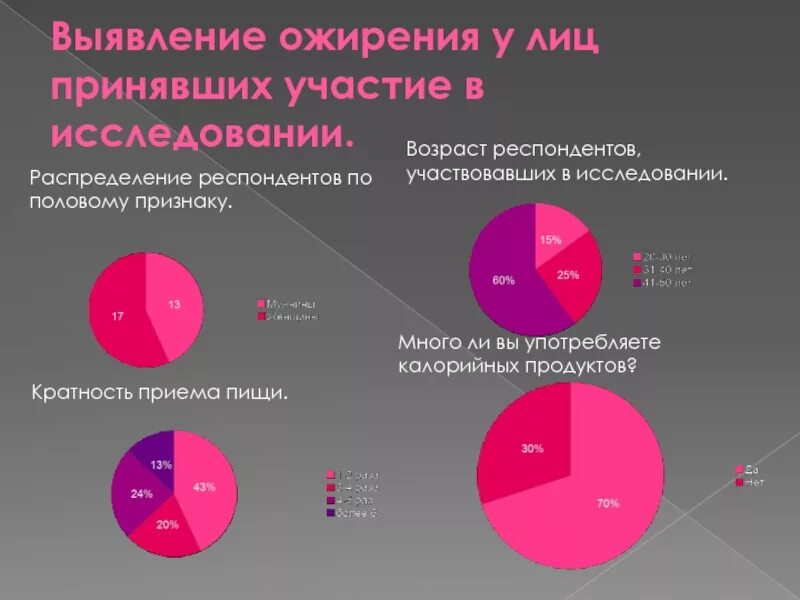 Статистика по половому признаку. Гендерное неравенство в сфере образования в таджикистане. Статистика по половому признаку. Диаграммы по ожирению. Вич инфекция статистика.