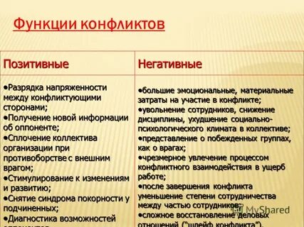 Функции конфликта