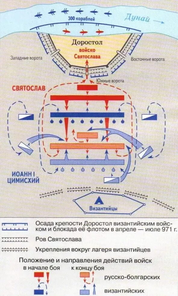 Сражение под доростолом. Сражение при доростоле 971. битва при доростоле 971 схема. сражение при доростоле карта. сражение при доростоле 22 июля 971.