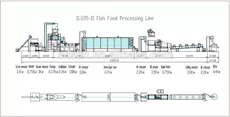 National fruit processing factory pakistan a tere. Линия мойка картофеля. Элеватор конвейер. Processing line. Линия мойки и фасовки моркови.