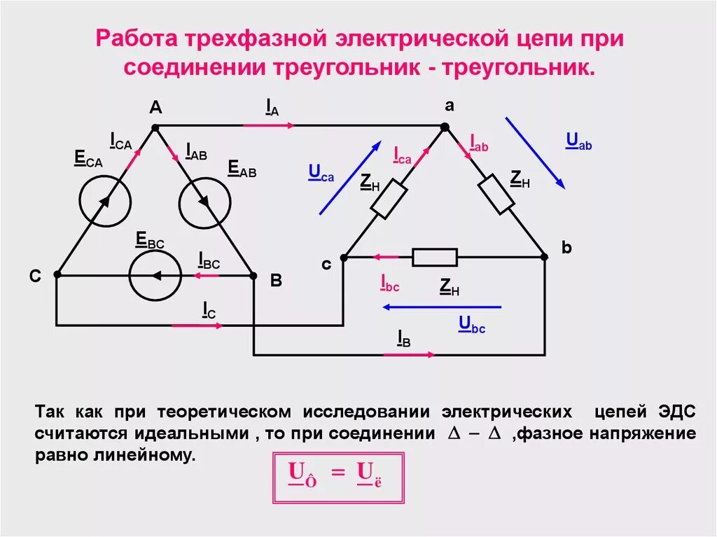 Токов анам