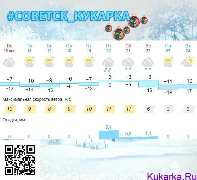 Погода советск 14 дней. Прогнозирование погоды. Температура января. Прогноз погоды на январь. Погода Советск Кировская.