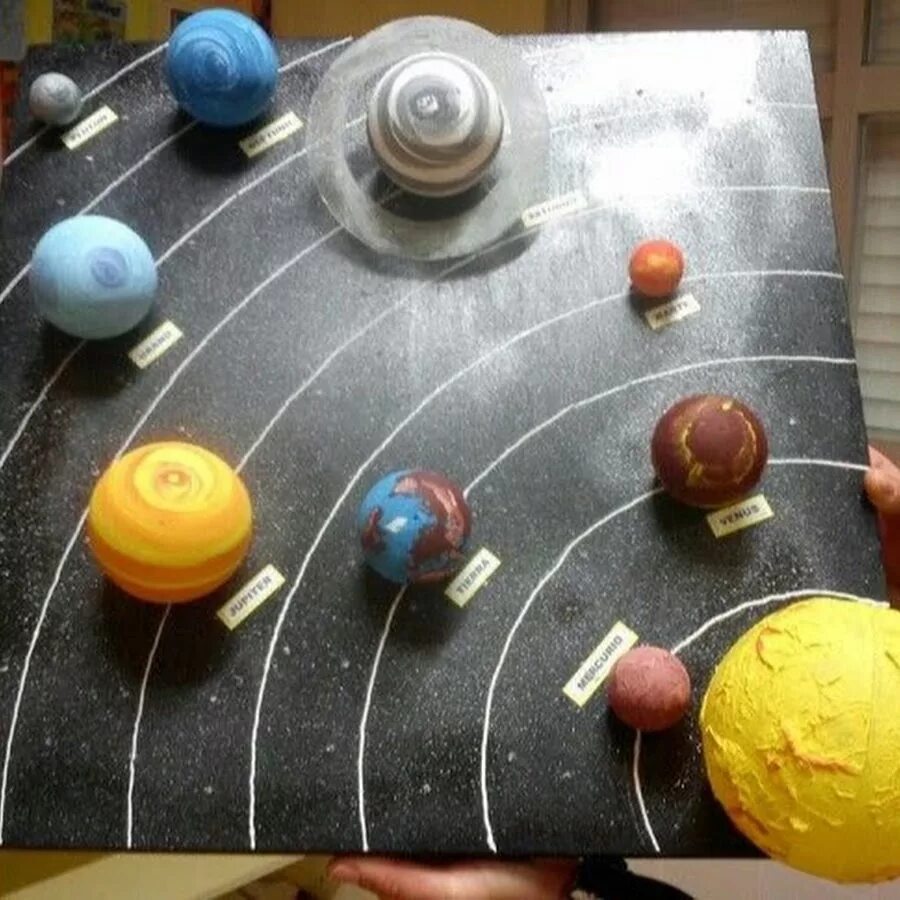 Макет солнечная система для школы. Макет солнечная система для школы. Макет солнечной системы. Меркурий макет планеты. Модель солнечной системы.