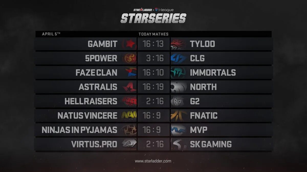 Cs go матчи. Расписание cs go. starladder матчи. таблица матчей по кс го. расписание матчей кс го.