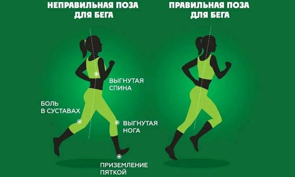 Как бегать быстрее и не уставать. Как правильно бегать. Правильная техника бега. Правильно дышать при беге. Правильные движения при беге.