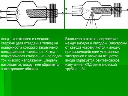 Анод рентгеновской трубки