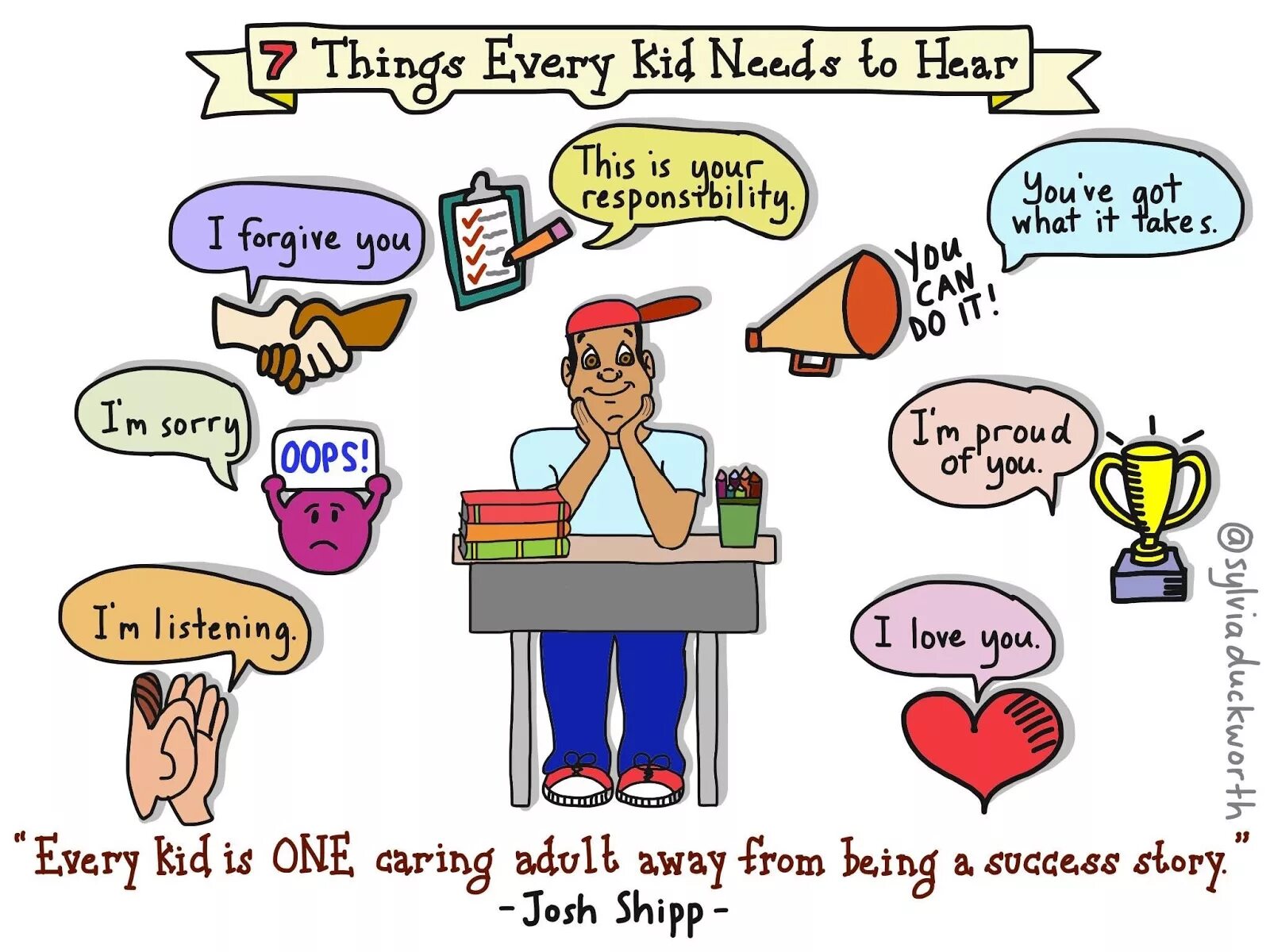 Every everything. 7 things every kid needs to hear. картинки к уроку английского языка для мотивации i hear i. сильвия урок английского для детей. can you hear me рисунок.