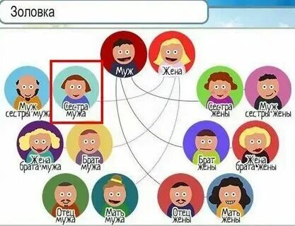 Золовка это кто в семье