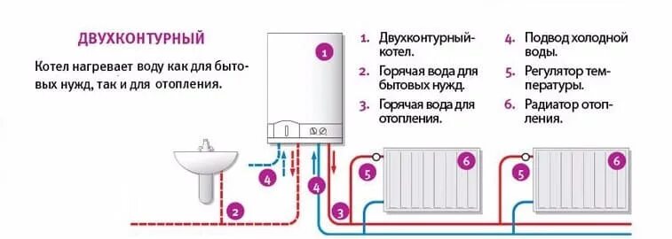 Схема подключения газового котла разводка отопления. Схема подключения газового котла к системе отопления. Схема системы отопления навесного газового котла. Схема подключения двухконтурного отопления. Схема подключения двухконтурного отопления.