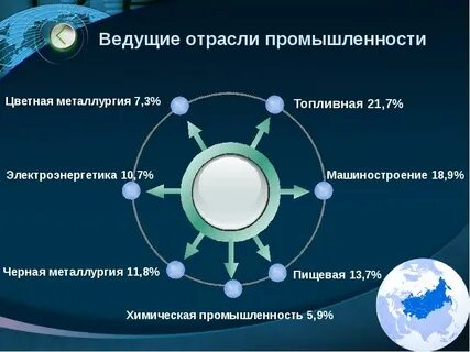 Старейшая отрасль топливной промышленности