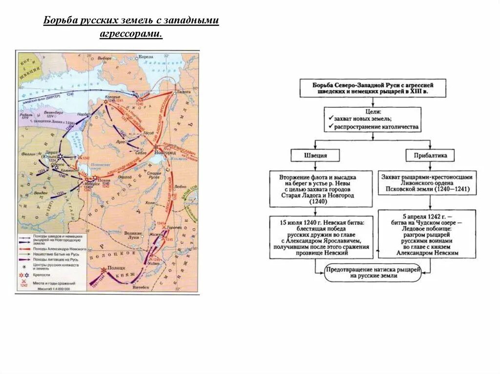 Защита русских земель от вторжений с Северо-Запада 13 века. Борьба Руси с западными завоевателями в 13 веке. Борьба Северо-Западной Руси агрессии с Запада. Борьба Северо-Западной Руси против экспансии с Запада карта. Борьба руси с внешними вторжениями