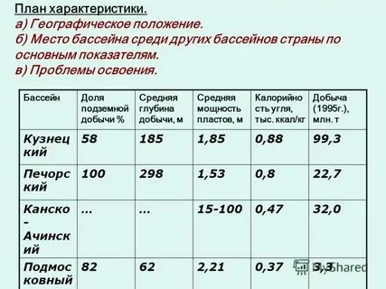 Условия добычи печорского угольного бассейна