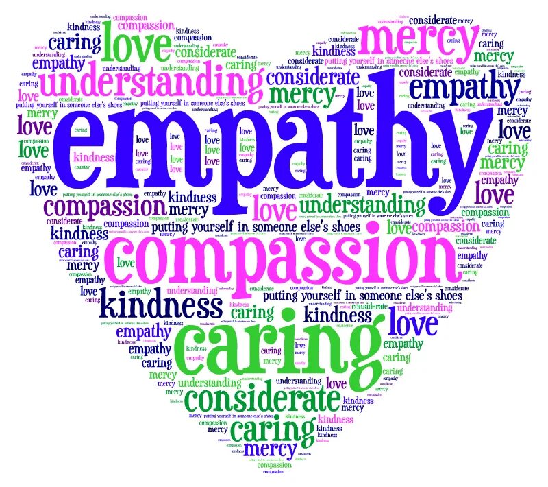 Compassion. Empathy, compassion, and Kindness. Compassion в английском. Empathy and understanding:. Перевести understand