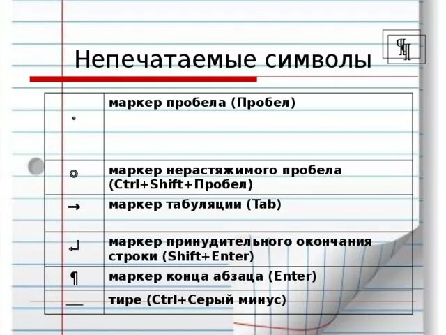 Непечатные символы. Непечатаемый символ конца абзаца. Знак непечатные символы. Непечатаемые символы пробел.