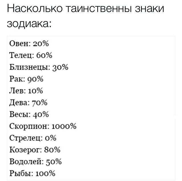 Гороскоп про мужчин. По знаку зодиака. Гороскоп знаки зодиака. Самый знак зодиака. Самые самые по знаку зодиака.