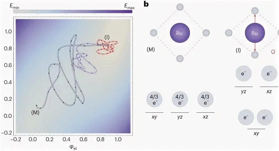 Surfaces and interfaces. Surfaces and interfaces