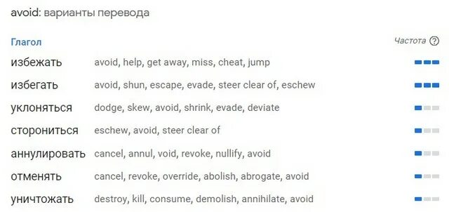 Перевод варианты слов. Вариант перевод. Avoid перевод. Avoid me перевод. Avoid it перевод.
